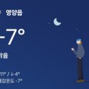 산림조합중앙회 임업인종합연수원 | 산림조합중앙회 양산교육원 임산물 온라인 마켓 입점 과정에서 강의를...