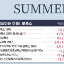 에이봄의원 이미지