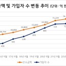 온라이프상조