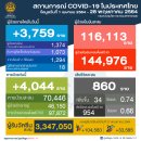 [태국 뉴스] 5월 28일 정치, 경제, 사회, 문화 이미지
