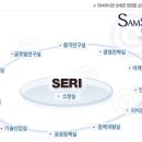 삼성경제연구소(SERI)에서 성실한 인재를 모집합니다. 이미지