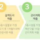 세움안전기술전남지사 네이버블로그