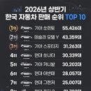 국산차 모가지 다 딴 테슬라 이미지