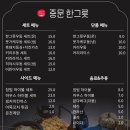 중문한그릇
