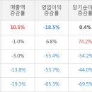 (주)동일케미칼