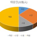 목양한의원 이미지