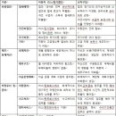 삼성렌터카 이미지