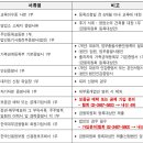 케이앤케이컨설팅 행정사사무소 이미지