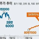 (주)소프트닉스 네이버블로그