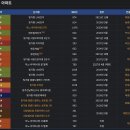 부영세탁소 - 정읍시 수성택지2길 17 | 광주 부동산 공부 11. 나주 빛가람동 참고하면 좋은 단지들