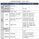 대한체육회공제회
