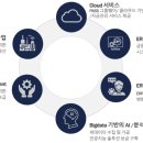 스마트경영시스템즈