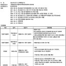 2024나53172손해배상(윤국현외2명)_소송진행사항 이미지