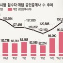 이수역공인중개사사무소 이미지