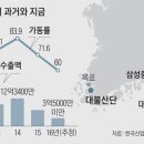 이제야 눈이 번쩍 뜬 구조조정 이미지