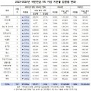 리더스유통