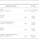 남원고용복지플러스센터 이미지