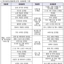 기타 오락장 - 달서구 달구벌대로344길 68 | 기타 오락장