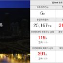 신동보공인중개사사무소 이미지