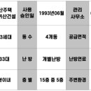 (유)거산건설 이미지
