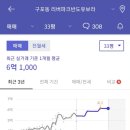 대진아파트 네이버블로그