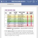 경구 피임약 COC 이미지