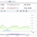 유진실업 이미지