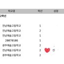 제68회 호남예술제 이미지