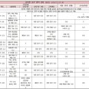 2019학년도 서울 임용고시 합격 수기 (1차 0.3배수, 최종 0.2배수) 1차편 이미지