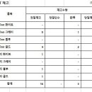 후레쉬마트 광동 이미지