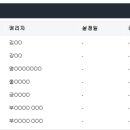 낙동대로 이미지