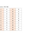 7월 750+ 중급반 section 1 정답 이미지