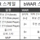 [2023 WBC] 대한민국 역대 최강, 세계 최고 수준 키스톤 콤비 결성 이미지