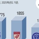 목동독학재수와신상담 이미지