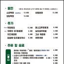열정도곱상