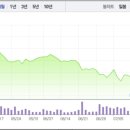 대성공방 이미지