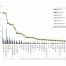 비엔씨메디칼 이미지