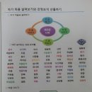 의정부 금오중학교 푸드표현 행복코칭 3회차 이미지