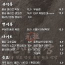 황금대구막창