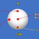 PBA(Professional Billiards Association)당구용어,당구전문용어 이미지