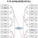 제 20회 (꿈나무후원)수원여성연맹 여성리그전(2017.9.15) 결과 이미지