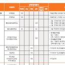 원탑입시학원 이미지