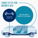 J3016 | (리포트)[현대차] 현대차 CEO Investor Day 후기: 더욱 중요한 것들