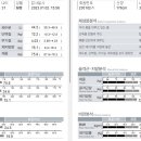 스테이 피트니스 이미지