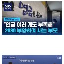 2030 자녀 부양해야 되는 시대가 옴 ㄷㄷ 이미지