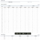 효자동솥뚜껑포항