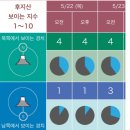 얼렁뚱땅 렌트와 함께한 시즈오카 보고서-2 with 불친절하고 무책임 주의(가와구치로손,기찻길후지산...