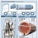 원전은 위험?…이젠 트럭에도 싣고 다닌다, 초소형 원자로 혁명 이미지