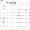 향교농장 네이버블로그