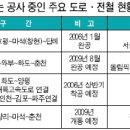 GS경춘주유소 Daum카페